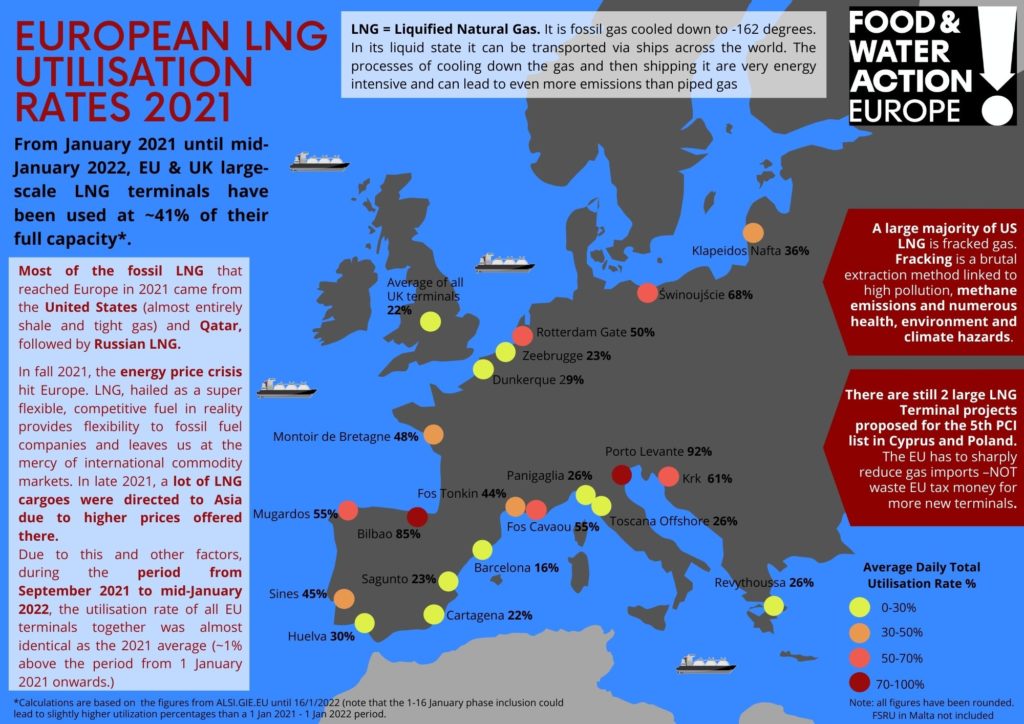 Fracked Gas Imports Produced Europe’s Fossil Fuel Crisis Food & Water